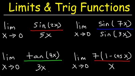 Does sine have a limit?