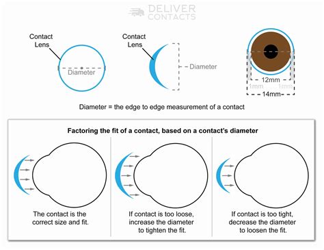 Does size of eyes matter?