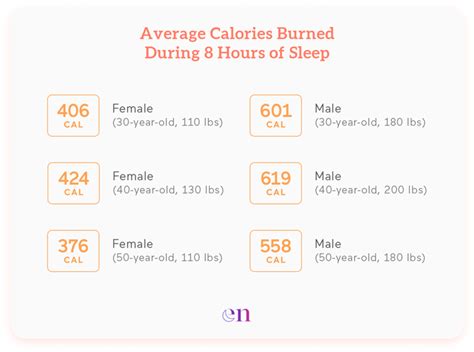 Does sleeping burn calories?