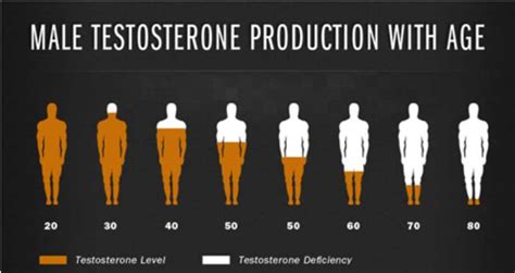 Does small balls mean more testosterone?