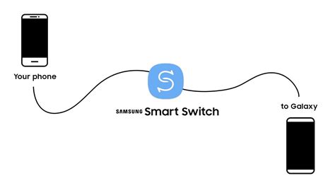 Does smart switch transfer apps?
