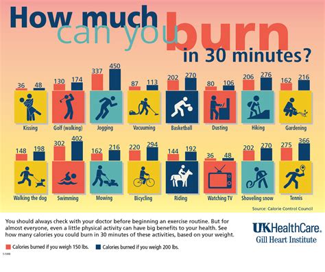 Does smiling burn calories?