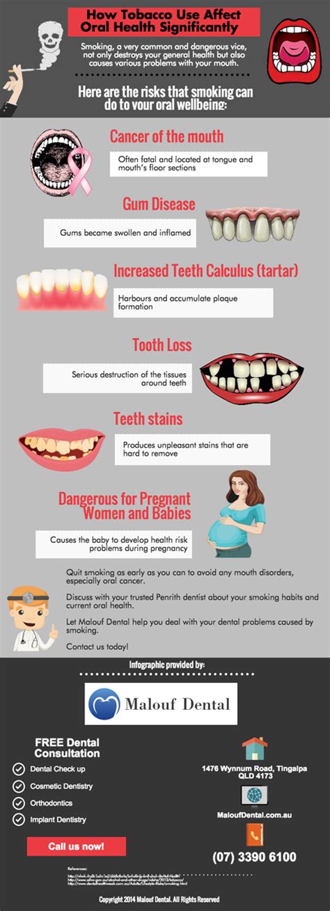 Does smoking prevent cavities?