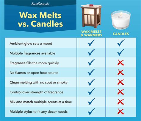 Does soap dissolve candle wax?