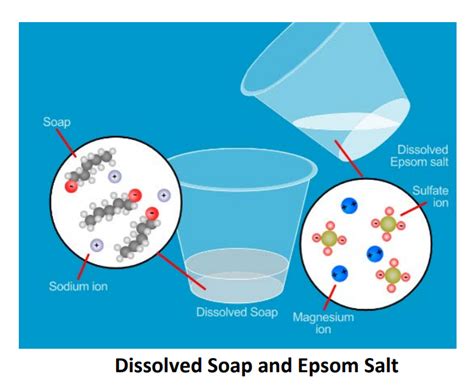 Does soap dissolve ink?