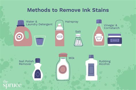 Does soap remove ink?
