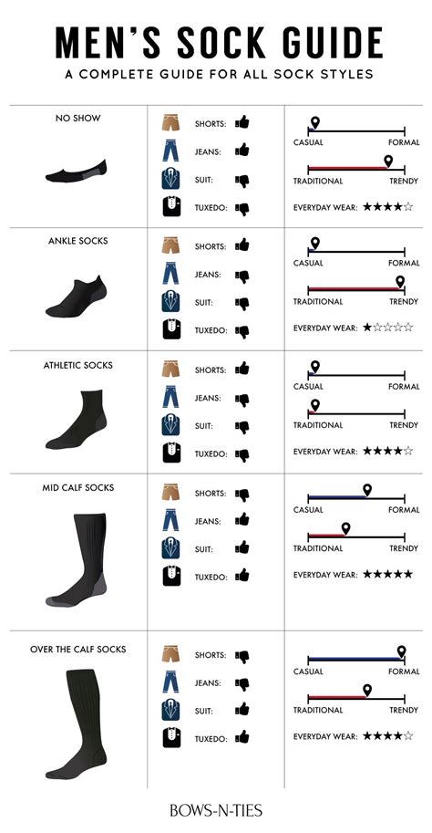Does sock color matter?
