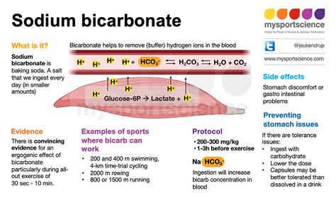 Does sodium bicarbonate reduce sodium?
