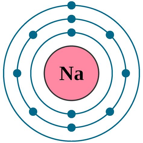 Does sodium have 10 electrons?