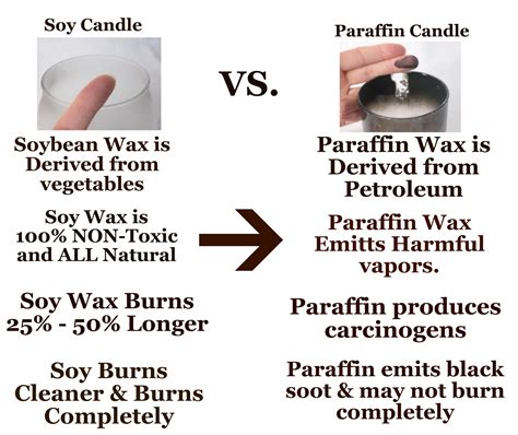 Does soy wax burn cleaner than paraffin?