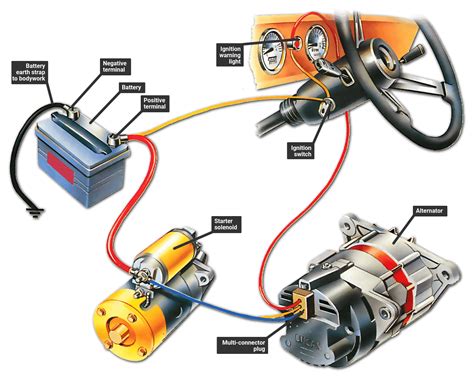 Does spark come from alternator or battery?