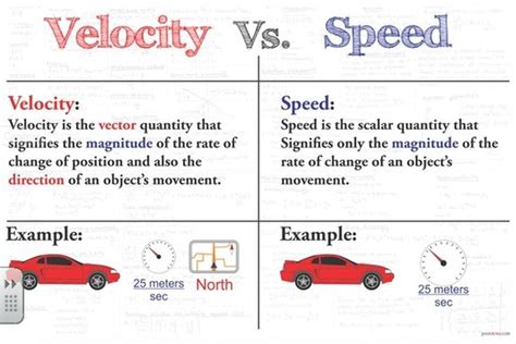 Does speed have direction?