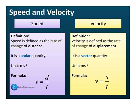 Does speed have magnitude?