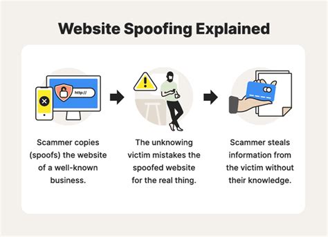 Does spoofing get you IP banned?