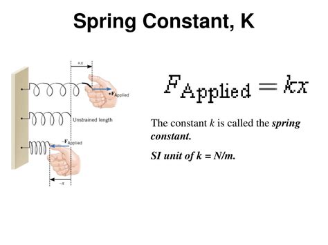 Does spring constant K have units?