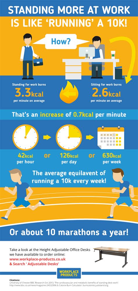 Does standing burn calories?