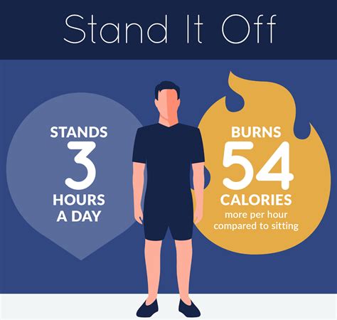 Does standing burn fat?
