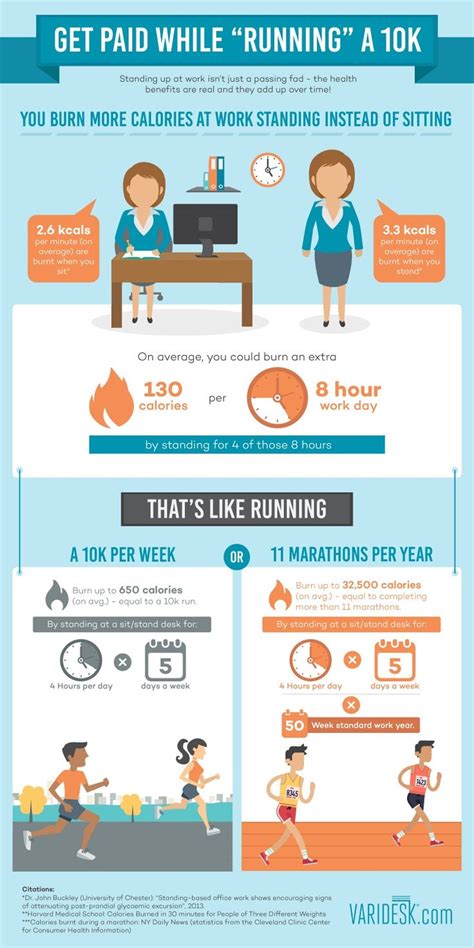 Does standing desk burn calories?