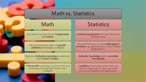 Does statistics use a lot of calculus?