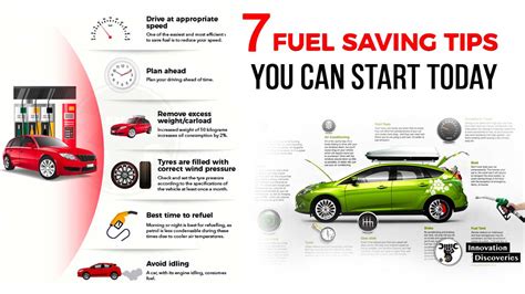 Does stop-start really save fuel?