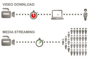 Does streaming use less data than downloading?