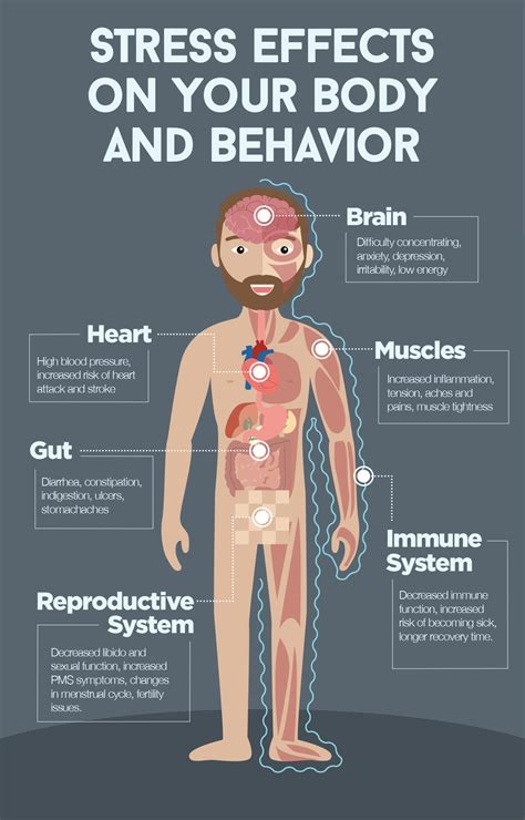 Does stress affect quality of life?