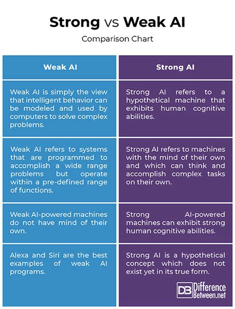 Does strong AI exist?