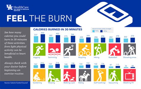 Does studying burn calories?