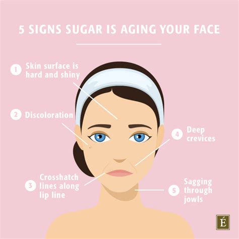 Does sugar age your face?