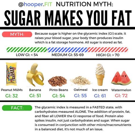 Does sugar make you fat?