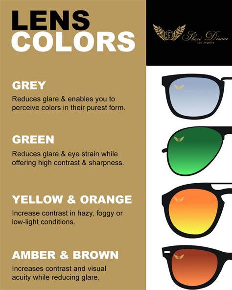 Does sunglass lens color matter?