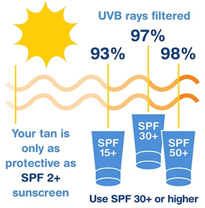 Does sunscreen protect from smoking?