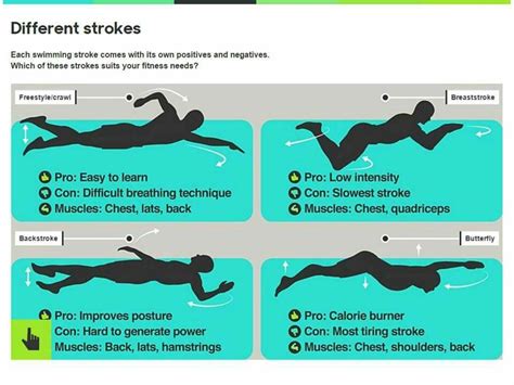 Does swimming make your muscles tight?