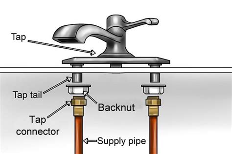 Does tap require a PIN?