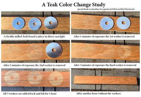 Does teak darken in the sun?