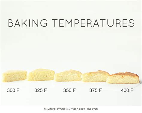 Does temperature affect pastry making baking?