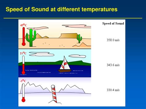 Does temperature affect sound?