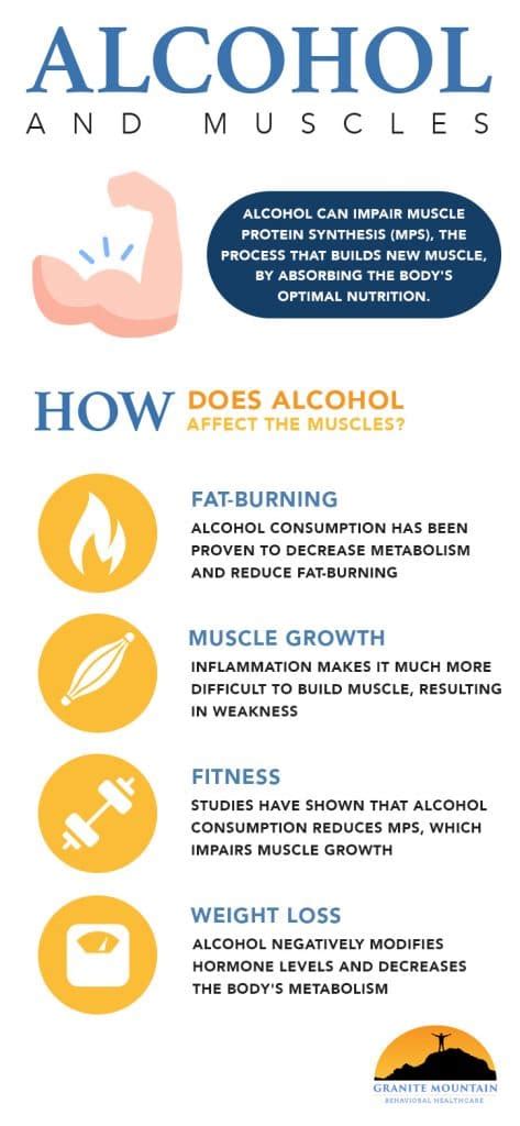 Does tequila build muscle?