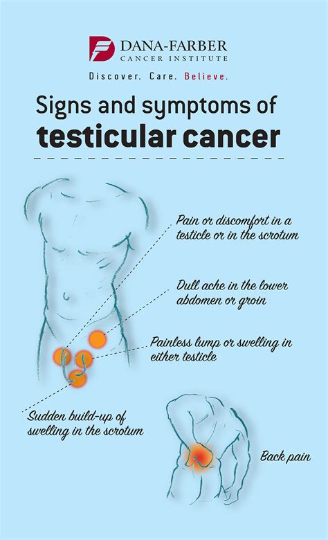 Does testicular cancer hurt to touch?