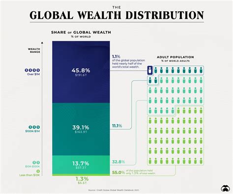 Does the 1% have wealth?