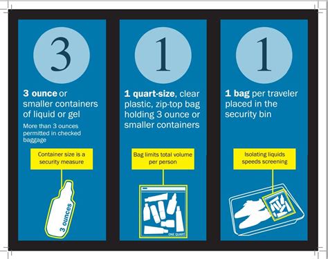 Does the 311 rule apply to checked bags?