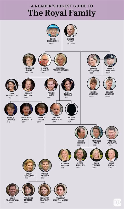 Does the British royal family own 90% of Canada?