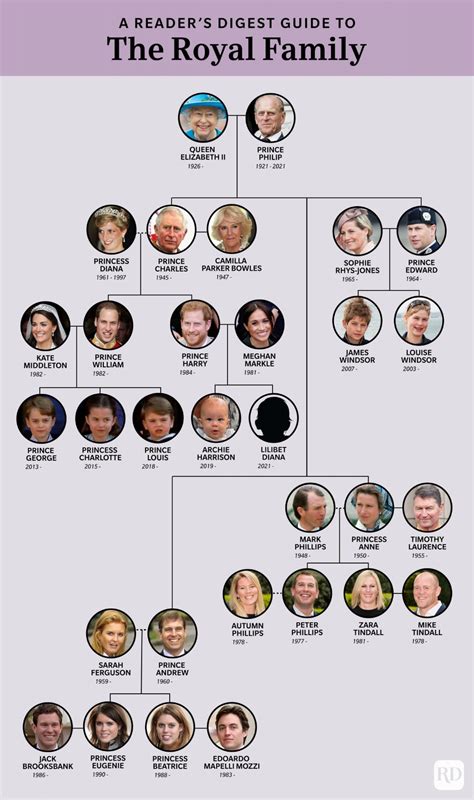 Does the British royal family own land in Canada?