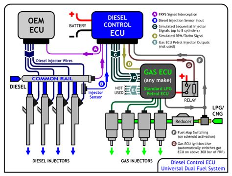 Does the ECU control the fuel pump?