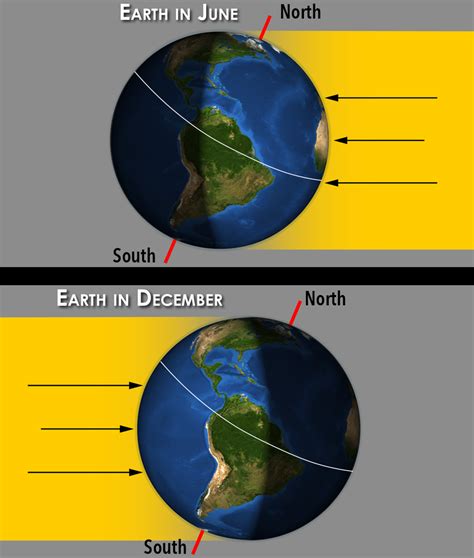 Does the Earth's tilt affect us?