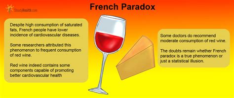 Does the French paradox exist?