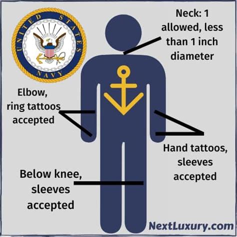 Does the Navy allow tattoos?