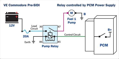 Does the PCM relay control the fuel pump?