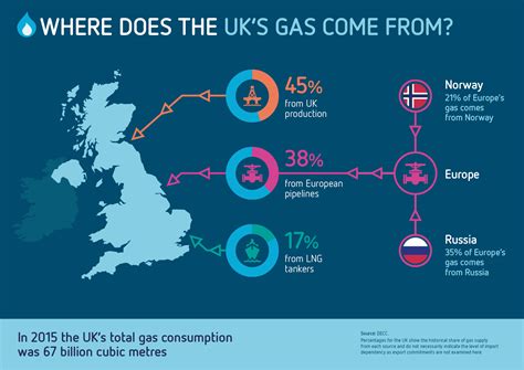 Does the UK have BBB?