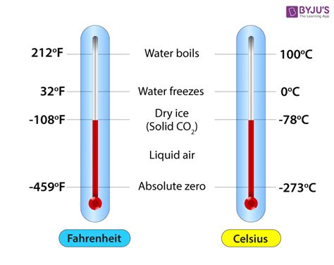 Does the UK use Celsius?